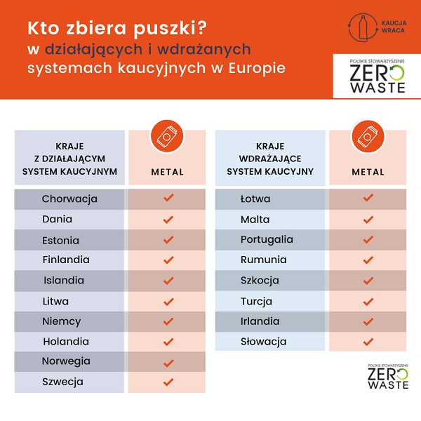 Kaucja wraca_puszki1jpg Kaucja wraca_puszki1jpg